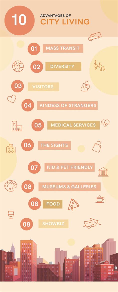 benefits of living in the city|26 Benefits of City Living: Housing, Jobs, Dining, and More.